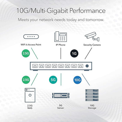 NETGEAR 10-Port 10G Multi-Gig PoE Ethernet Smart Managed Switch (MS510TXUP) | With 4 x 10G Ultra60 PoE++ & 4 x 2.5G Ultra60 PoE++ Ports @ 295W, 2 x 10G SFP+, Insight Cloud Management, Desktop/Rack Mount