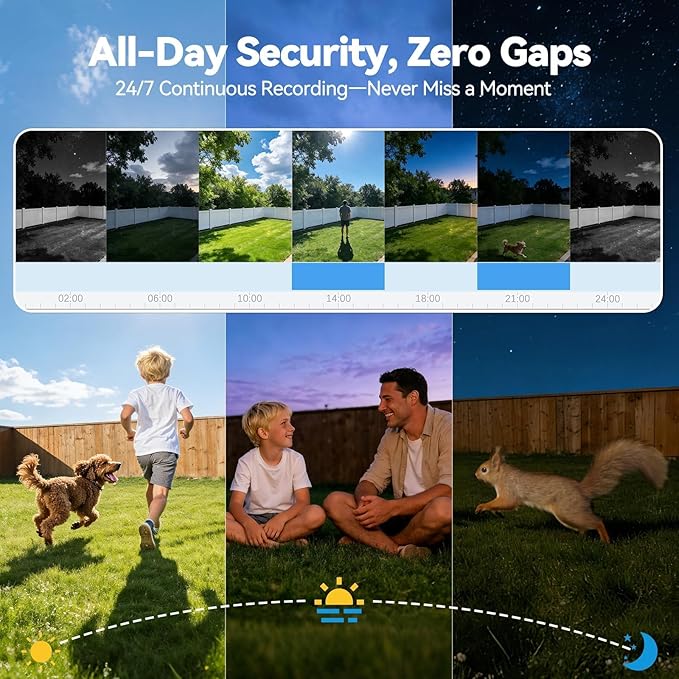 MUBVIEW 24/7 Continuous Recording Wireless Outdoor Security Camera, 2.4G WiFi, 2K Solar Powered, 360° PTZ, Auto Tracking, SD Included, Optional Cloud Storage, AI Detection, Night Vision(Black,1 Pack)