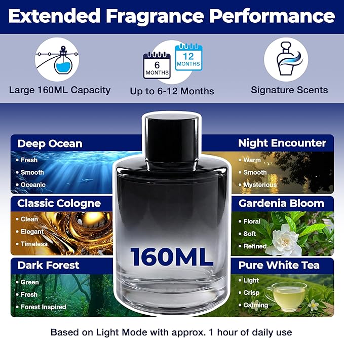 Smart Car Air Freshener Diffuser 160ML – Motion Sensor Activation, Car Fresheners Long Lasting with 3 Spray Modes, Car Diffuser Air Freshener with Rechargeable Battery for Cup Holder (Pure White Tea)