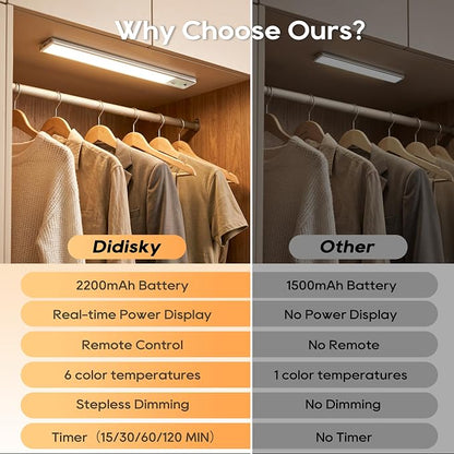14.7 Inch Under Cabinet Lighting, 6 Color Temps Motion Sensor Light Indoor, LED Power Display Rechargeable Battery Operated Closet Light with Remote, Dimmable Under Counter Lights for Kitchen-2 Pack