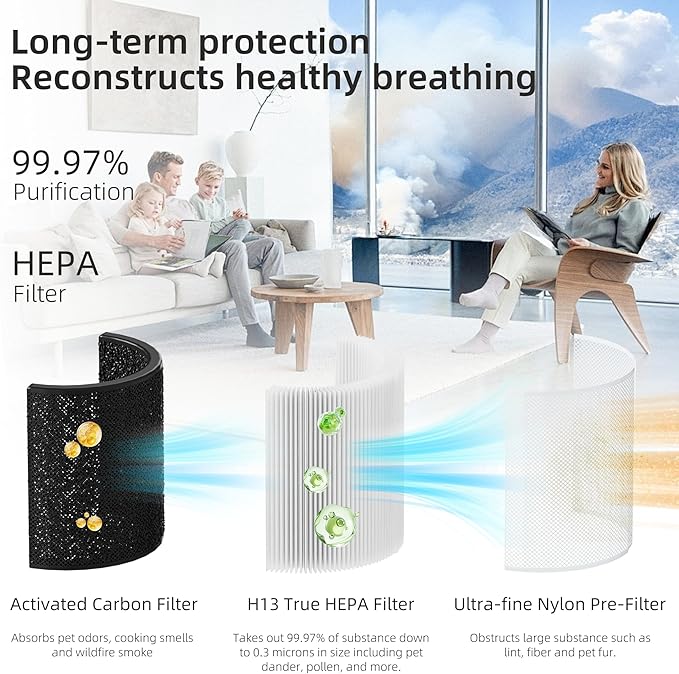 Core 200S Replacement Filter for LEVOIT Core 200S Smart WiFi Air Purifier, Funmit 3-in-1 Filter Replacement and High-Efficiency Activated Carbon, Part # Core 200S-RF, 2 Pack