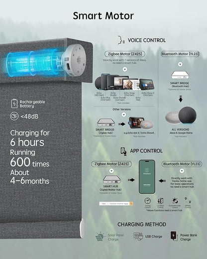 Yoolax Motorized Blinds with Remote, Designer Smart Blinds Work with Alexa, Google, Apple Homekit, 100% Blackout Motorized Shades Custom Electric Shades Voice Control (V-Jungle Grid Black)