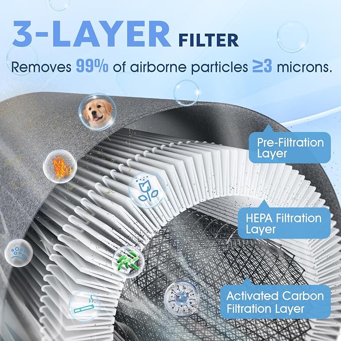 Lifecreek Air Purifiers for Home up to 1084 Ft², Air Purifiers for Large Rooms with Smart WiFi Control, 3-Stage Filter Air Purifiers for Bedroom 22 dB, Hepa Air Purifier Filter Cleaners for House