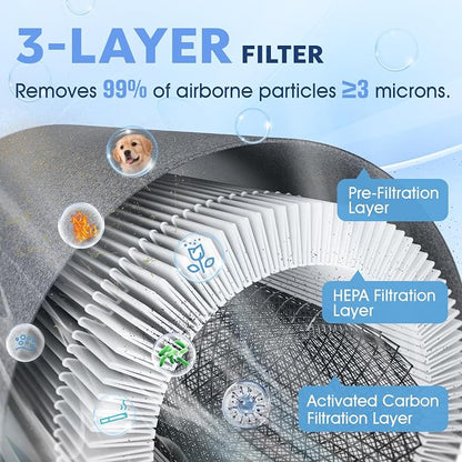 Lifecreek Air Purifiers for Home up to 1084 Ft², Air Purifiers for Large Rooms with Smart WiFi Control, 3-Stage Filter Air Purifiers for Bedroom 22 dB, Hepa Air Purifier Filter Cleaners for House