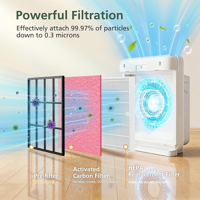 AP-1512HH & 200M Filter Compatible with Coway Airmega AP-1512HH and 200M Air Purifiers, Compared to Part # 3304899, 1 Efficient Filter and 2 Pet Care Pre-Filters, Pink