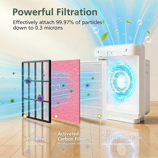 AP-1512HH & 200M Filter Compatible with Coway Airmega AP-1512HH and 200M Air Purifiers, Compared to Part # 3304899, 1 Efficient Filter and 2 Pet Care Pre-Filters, Pink