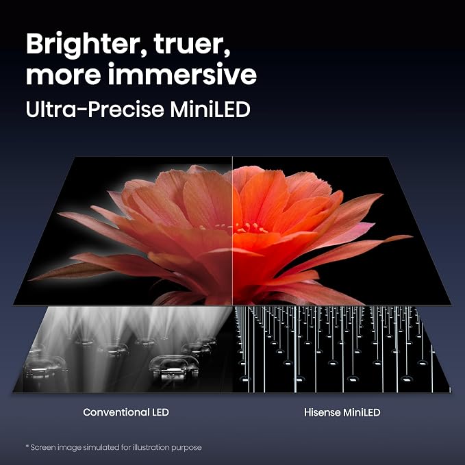 Hisense 85" U7 Mini-LED ULED 4K UHD Best Premium Gaming Smart Google TV (85U7SG, 2026 New) - Hi-QLED, Native 165Hz, VRR 330, HDR10+, Dolby Vision IQ·Atmos, IMAX Enhanced, Anti-Reflection, 2.1.2 Ch