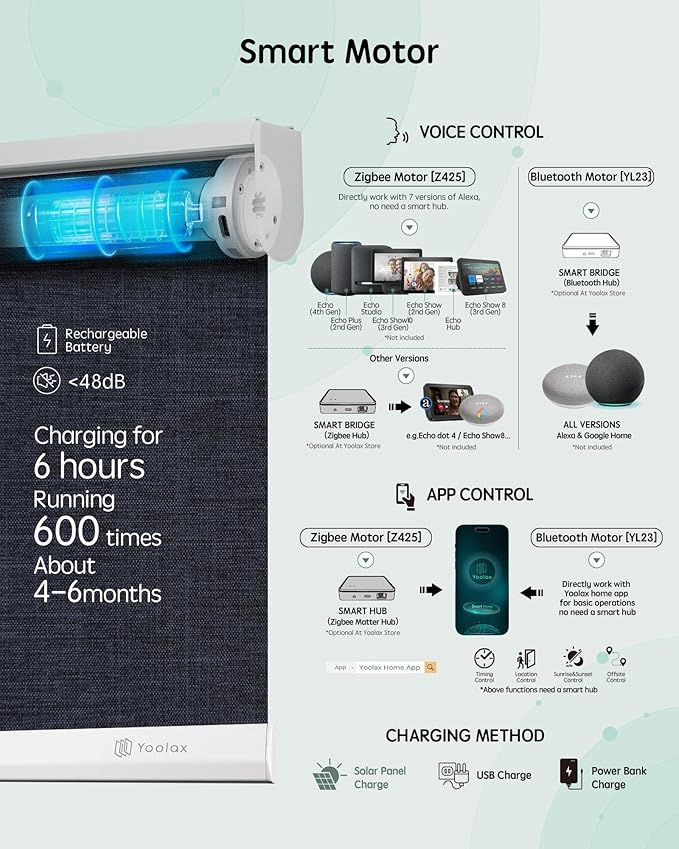 Yoolax Motorized Blinds with Remote, 100% Blackout Smart Roller Shades Work with Alexa, Google, Apple Homekit, Custom Automatic Shades with Voice Control for Bedroom Office (Fabric Navy Blue)