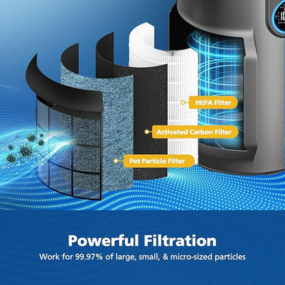 HP301 Replacement Filter Compatible with Shark HP302, HP301 Air Purifier NeverChange Max, HEPA Filter for HP305, HP300, HP200, HP201, HP202, HP232, HC501, AP1000, UA205 Air Purifiers, Part # HE3FKPET