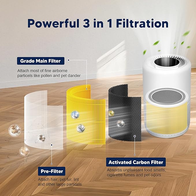 Core 200S Pet Care Replacement Filter Compatible with LEVOIT Core 200S and LEVOIT Core 200S-P Smart WiFi Air Purifier, 3-in-1 High-Efficiency Activated Carbon Filter, Core 200S-RF-PA, Yellow, 3 Pack