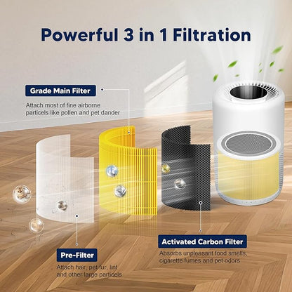 Core 200S Pet Care Replacement Filter Compatible with LEVOIT Core 200S and LEVOIT Core 200S-P Smart WiFi Air Purifier, 3-in-1 High-Efficiency Activated Carbon Filter, Core 200S-RF-PA, Yellow, 3 Pack