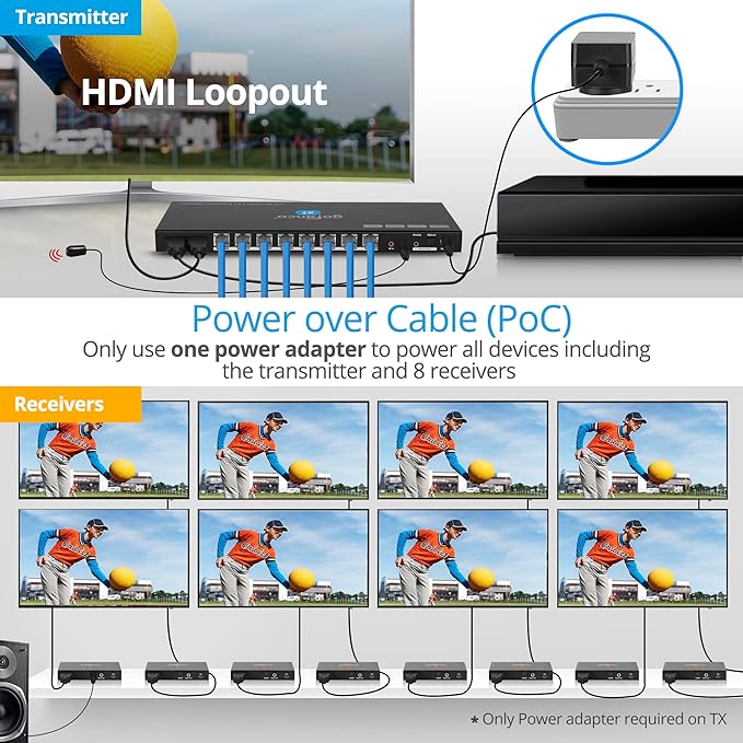 gofanco 4K60Hz 1x8 HDMI Extender Splitter Over CAT6/7 Ethernet Cable – Up to 197ft at 4K 60Hz/295ft at 1080p, HDR, HDCP 2.2, Dual IR, PoC, EDID, Loopout, 5.1-ch Audio, Audio Extraction (HD20Ext-8Pv2)