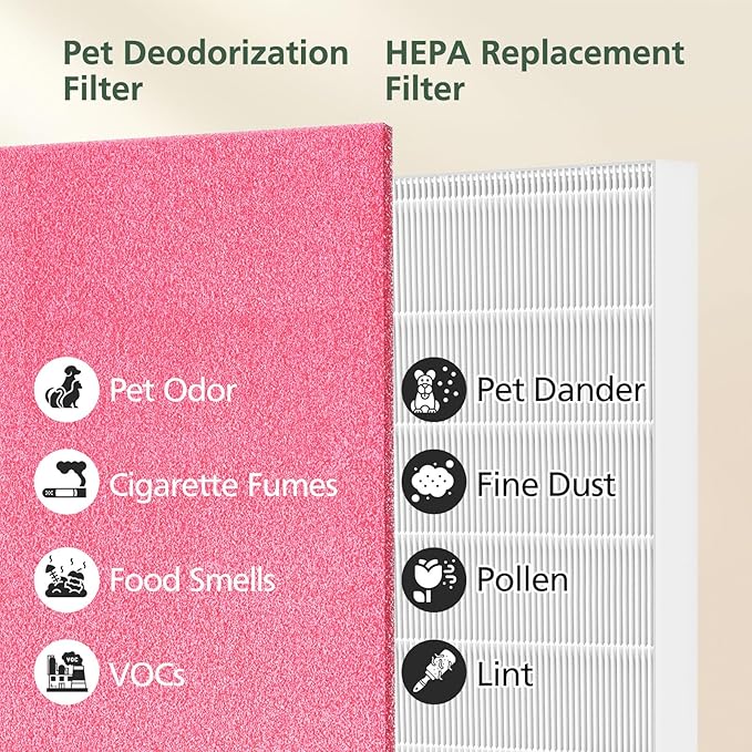 AP-1512HH & 200M Filter Compatible with Coway Airmega AP-1512HH and 200M Air Purifiers, Compared to Part # 3304899, 1 Efficient Filter and 2 Pet Care Pre-Filters, Pink