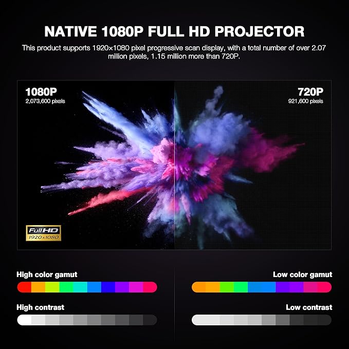【Officially-Licensed APP & Native 1080P】Thinnest 1.81" Smart Mini Projector Lens LHD with WiFi and Bluetooth, Auto Focus & Keystone Portable Outdoor Projector, VOPLLS 4K Home Movie Projector Lens
