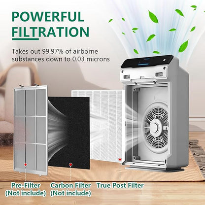 C545 Replacement Filter Compatible with Winix C545, Filter S Only, Replaces Parts 1712-0096-00 and 2522-0058-00