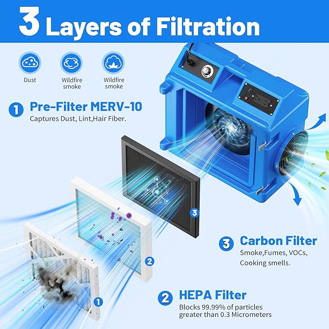Air Scrubber with 3 Stage Filtration, 550CFM Stackable Negative Air Machine for Industrial and Commercial Use, Heavy Duty Air Cleaner with HEPA/Activated carbon Filter, Blue-3PC