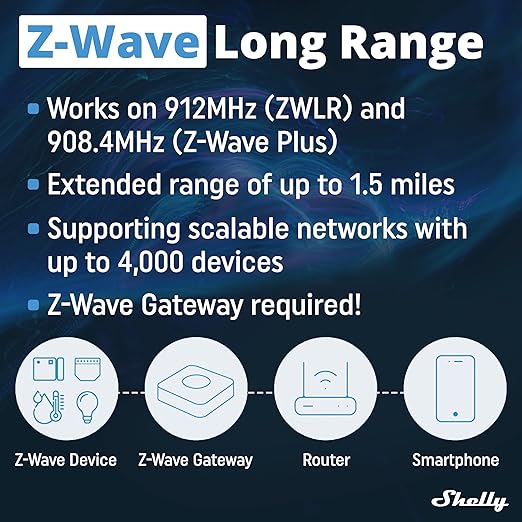 Shelly Wave PM Mini US LR, Z-Wave Long Range Smart Power Meter, 1-Channel 16 A, Compatible with Alexa, Google Home, SmartThings & Home Assistant, Bulletproof Security