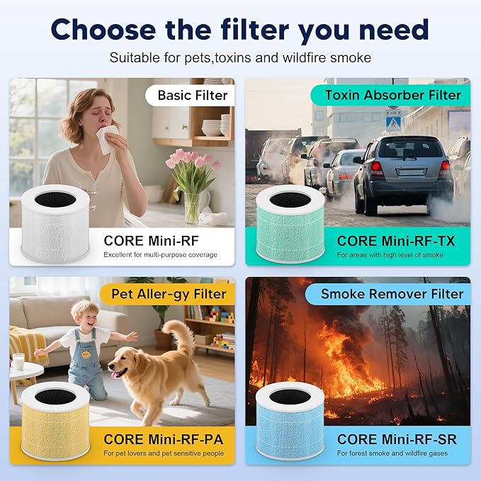 Core 200S Pet Care Replacement Filter Compatible with LEVOIT Core 200S and Core 200S-P Smart WiFi Air Purifier, 3-in-1 Grade Main Filter, Core 200S-RF-PA, Yellow, 2 Pack