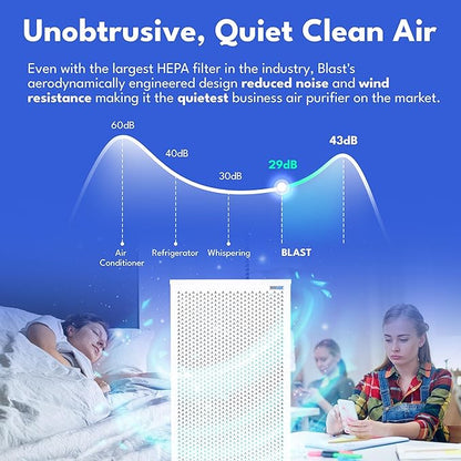 Smart Air (aka Smart Health) Blast MKII Air Purifier – Cleans 4,500 Sq Ft/30 Mins, 29-43 dBA–Industrial-Grade H13 HEPA+Activated Carbon – Purifier for Home, Office, Pets, Allergies, Dust, Mold & Smoke