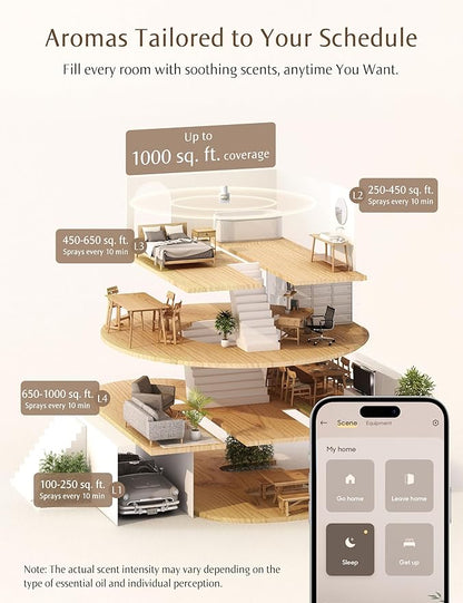 SF101S Pro Smart Plug in Air Freshener for Home, Waterless Essential Oil Diffuser, Aromatherapy Home Diffuser, 120-Day Natural Aroma Mist – Free 30ml Lychee Rosewood (Bright Pink)