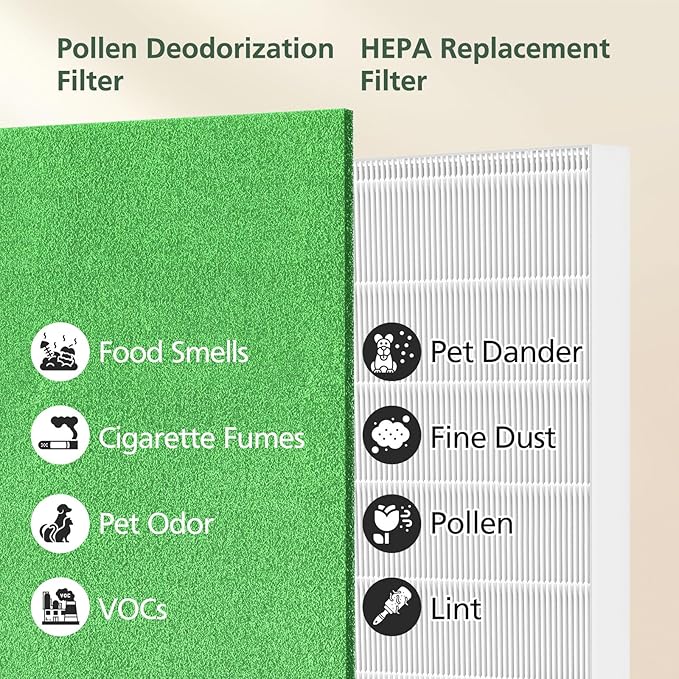 AP-1512HH & 200M Filter Compatible with Coway Airmega AP-1512HH and 200M Air Purifiers, Compared to Part # 3304899, 1 HEPA Filter and 2 Pre-Filters, Green