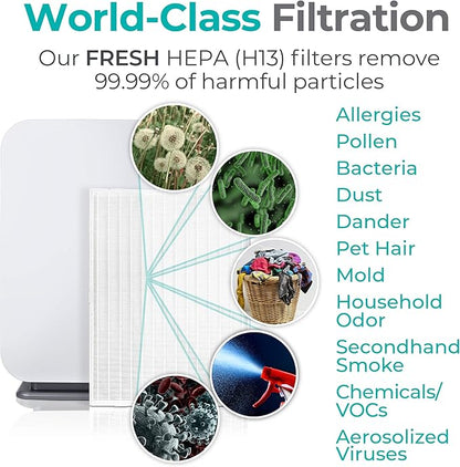 Alen Air Filter B7-Fresh Replacement HEPA Filter for BreatheSmart 75i Air Purifier - Captures Allergens & Mold + Odors & Smoke (1 Filter)