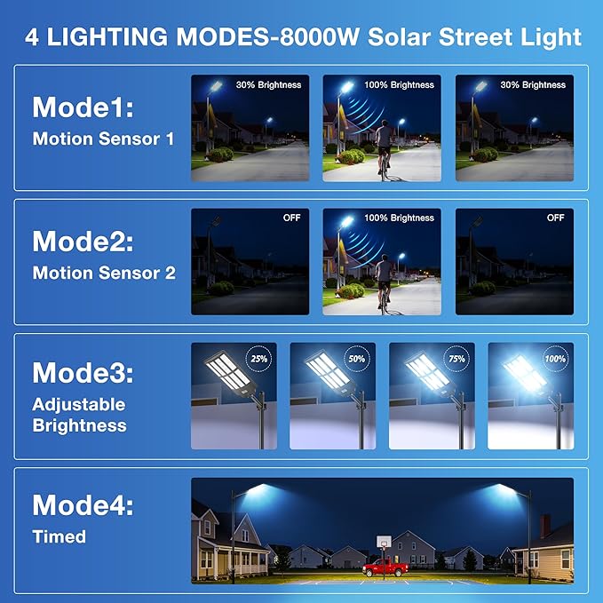 OKPRO 9000W Solar Street Lights Outdoor, IP66 Waterproof Commercial Solar Powered Flood Light with Motion Sensor & Remote, Dusk to Dawn Security Lighting for Yard, Farm, Parking Lot, Garage (2Pack)