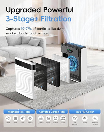 Air Purifier for Home with Pets, H13 HEPA & Washable Filter, Helps Capture Pet Hair, Dander, Dust & Odors, PM2.5 Sensor Smart Auto Mode, Quiet Air Cleaner for Bedroom Living Room