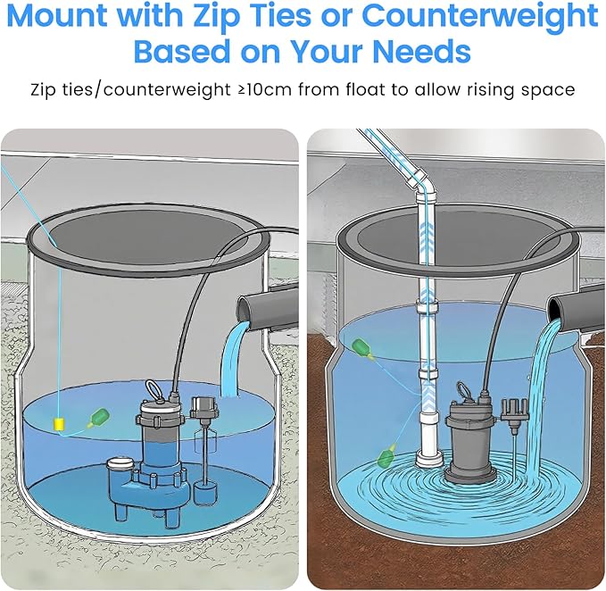 Smart WiFi High Sump Pump Alarm, Built-in Backup Battery, Float Switch Water Level Alarm, Free App Notifications, 90dB Siren, IP44 Splash-Proof, for Basement, Septic Tank, Sump Pit