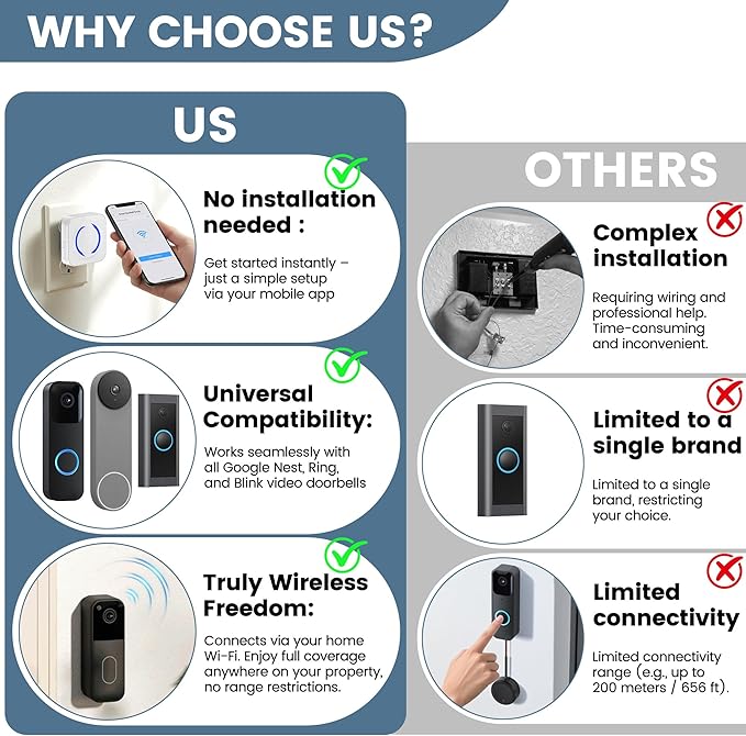LUCKYDUO Smart Wireless Doorbell Chime - Compatible with Blink, Ring, Google Nest Video Doorbells, APP Setup, 5 Adjustable Volume Ringer, Wireless Door Bells Chimes for Business/Home, White