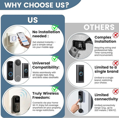 LUCKYDUO Smart Wireless Doorbell Chime - Compatible with Blink, Ring, Google Nest Video Doorbells, APP Setup, 5 Adjustable Volume Ringer, Wireless Door Bells Chimes for Business/Home, White