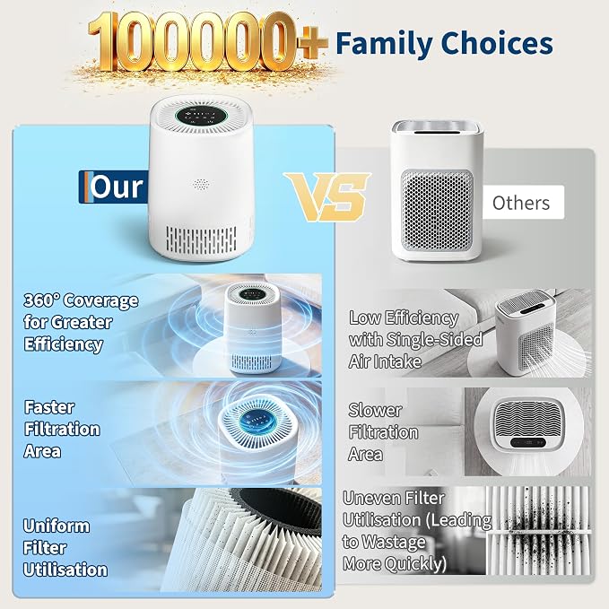 Garvee Air Purifiers for Home Large Room up to 1200 Sq Ft
