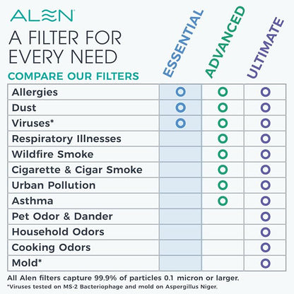 Alen 45i HEPA Air Purifier, Essential Filter, Covers 1,900 Sq Ft