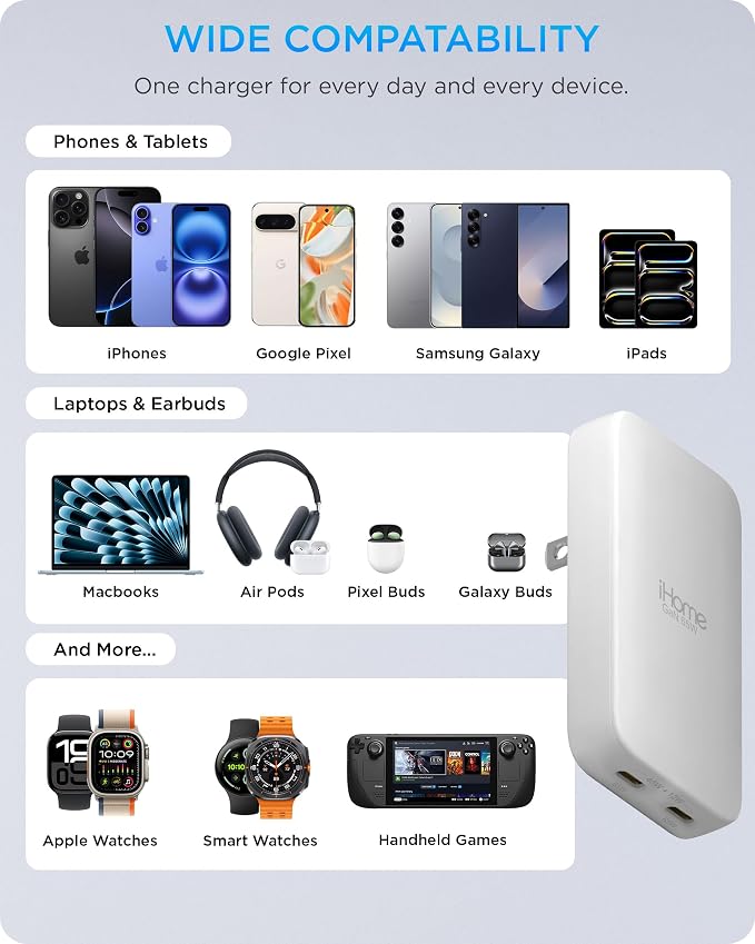 iHome GaN Universal Charger, USB C Block with Power Delivery, Folding Prongs, Travel Friendly, Compact for Phone, Tablet, and USB-C Devices (White, 65W)