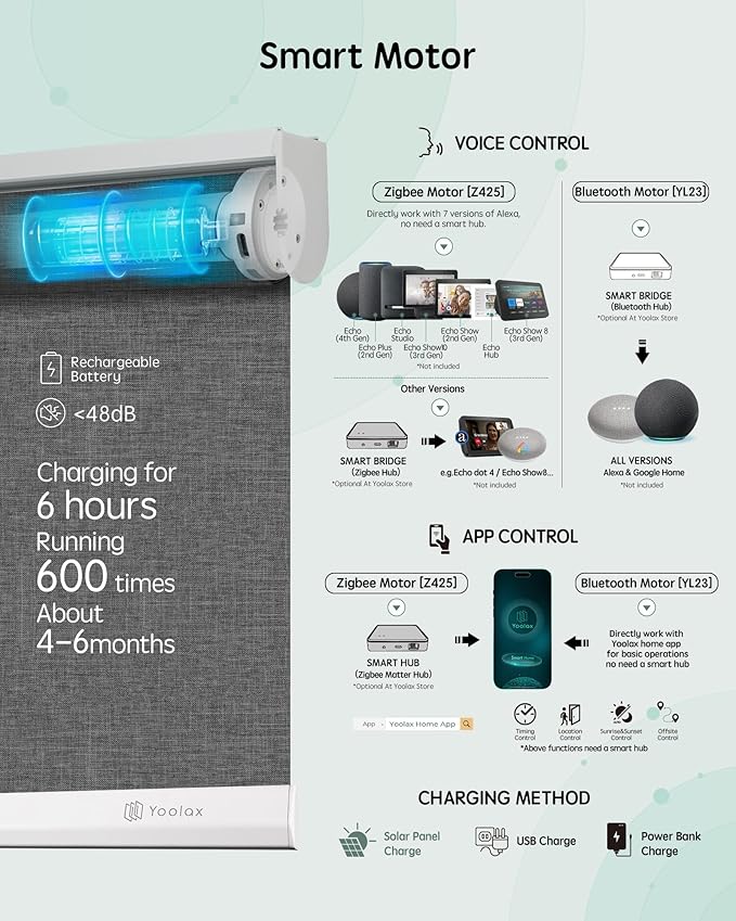 Yoolax Motorized Blinds with Remote, 100% Blackout Smart Roller Shades Work with Alexa, Google, Apple Homekit, Custom Automatic Shades with Voice Control for Bedroom Office (Fabric Dark Gray)