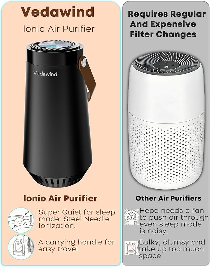 Small Ionic Air Purifier for Home & Car – Portable Silent HEPA Filter – Covers 260 Sq Ft - Ozone Free Cleaner for Pets, Smoke, Dust, Dander – Compact & Filterless Design - Pack of 1