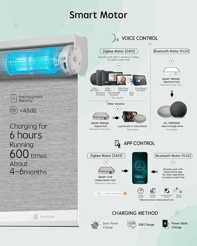 Yoolax Motorized Blinds with Remote, Light Filtering Smart Roller Shades Work with Alexa, Google, Apple Homekit, Custom Automatic Shades with Voice Control for Living Room (Foggy Gray)