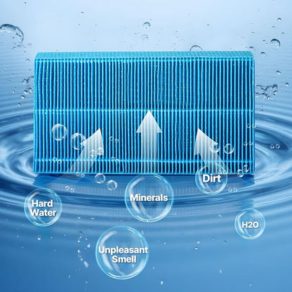 VEVOR Air Purifier Filter Replacement, Compatible with KJ420F-A35 Filter Accessories with Precision Mesh Screen, Washable & Reusable, Easy to Replace for Indoor Room Office Humidifying, Blue
