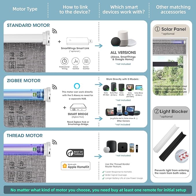 SmartWings Motorized Light Filtering Shades, Work with Matter Thread Homekit Z-Wave Alexa Google, 70% Blackout Shades Translucent, Cordless Blinds with Remote Control Rechargeable, Safari Midnight