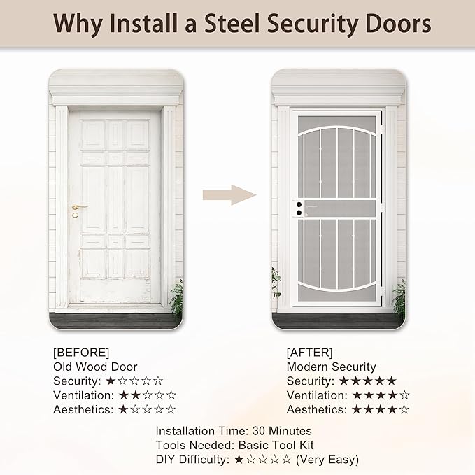 JUBEST 32" x 80" Steel Security Door, Universal/Reversible Outswing Security Screen Door, White Powder-Coated Surface Mount Frame with Expanded Metal Screen, Rust-Resistant, No Handles Included
