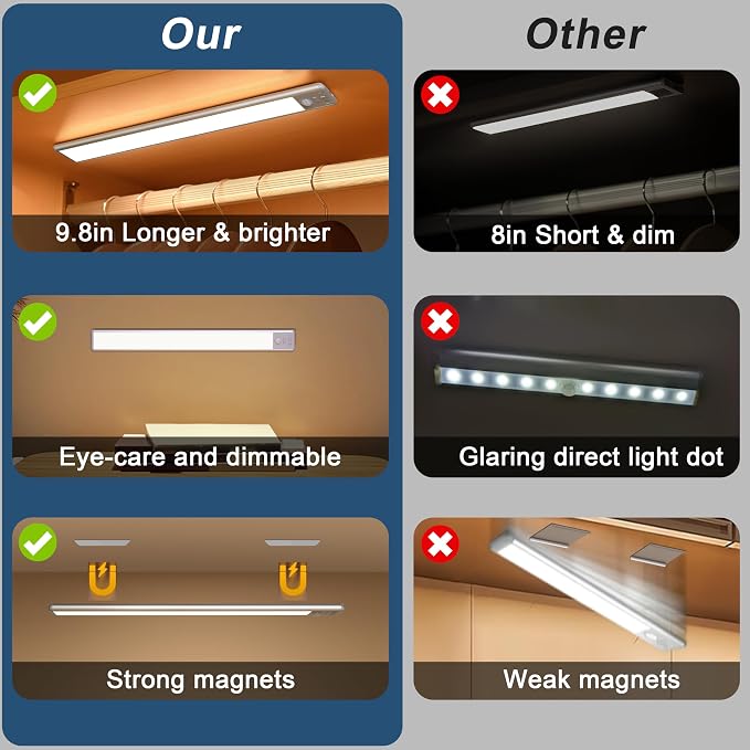 BLS 10inch Under Cabinet Lighting, LED Closet Lights, Motion Sensor Light Indoor, Battery Operated USB C Rechargeable, Dimmable Magnetic Night Light for Kitchen, 4 Sensor Mode, Cool White (2 Pack)