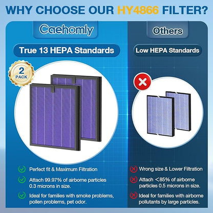 2 Pack HY4866 Replacement Filters for MORENTO/WESTHEY HY4866 Air Purifier and YIOU M1 Air Purifier, 3-in-1 H13 True HEPA Filter High-Efficiency Activated Carbon Filter, Multifunction Version