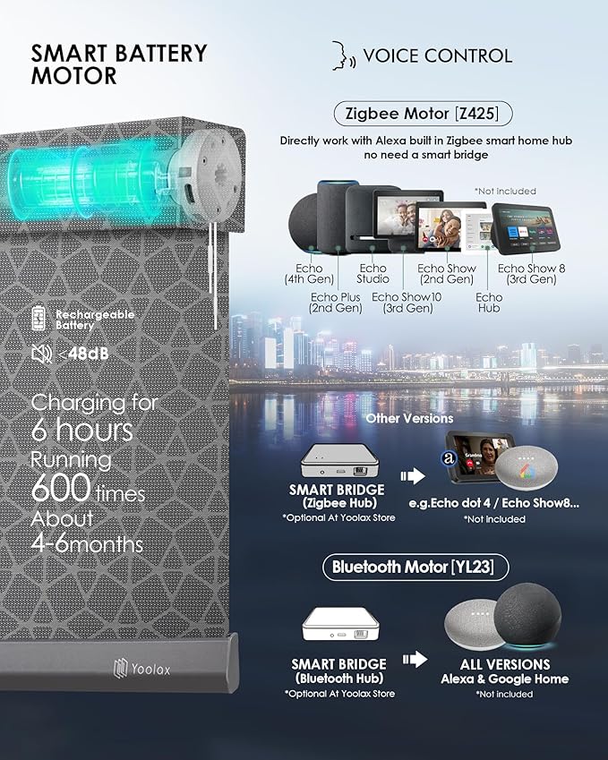 Yoolax Motorized Solar Shades Light Filtering Motorized Blinds with Remote Smart Blinds Work with Alexa, Google, Flame Retardant Roller Shades for Windows, Customized (3% Openness Geometric Black)