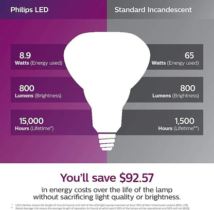 Philips LED Dimmable BR40 Light Bulb, 800 Lumen, Daylight (5000K), 8.8W=65W, E26 Base, Title 20 Certified, 6-Pack