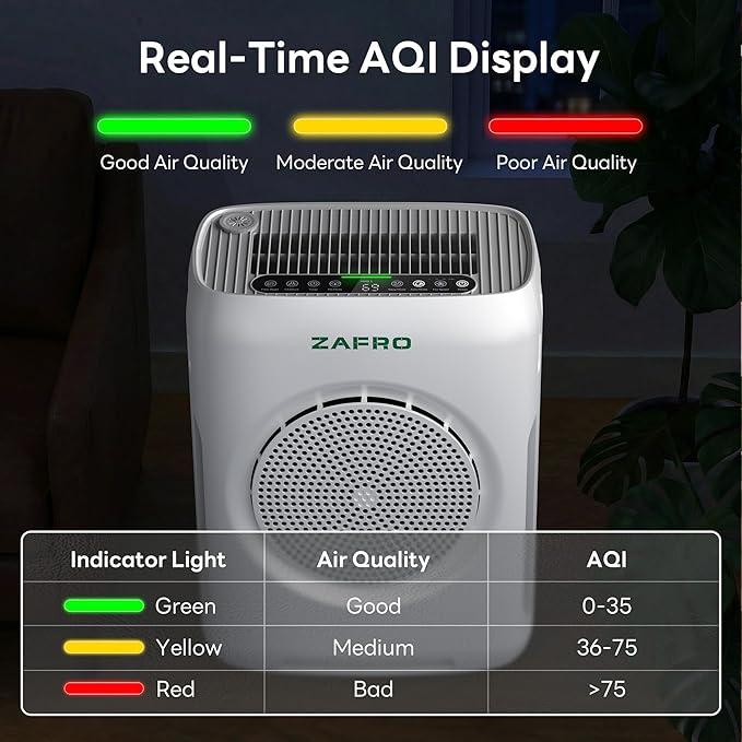ZAFRO Air Purifiers for Home Large Room Up to 2500 Ft²,H13 HEPA Air Cleaner with Dual Washable Pre-Filters&Air Intakes,PM2.5 Air Quality Monitor,Fragrance,Auto/Pet/Sleep Modes for Dust Pollen Pet Odor