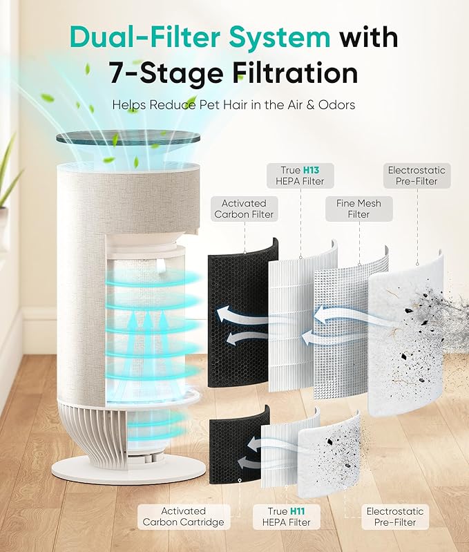 Petbobi Air Purifiers for Home Pets - Air Purifier for Large Room up to 3600 ft², H13 + H11 HEPA for Pet Odors & Hair Dander, 360° Airflow Air Cleaner with PM2.5 Monitor, App Control, Auto Mode
