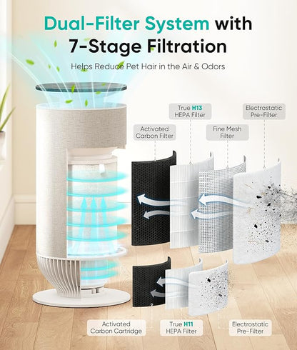 Petbobi Air Purifiers for Home Pets - Air Purifier for Large Room up to 3600 ft², H13 + H11 HEPA for Pet Odors & Hair Dander, 360° Airflow Air Cleaner with PM2.5 Monitor, App Control, Auto Mode