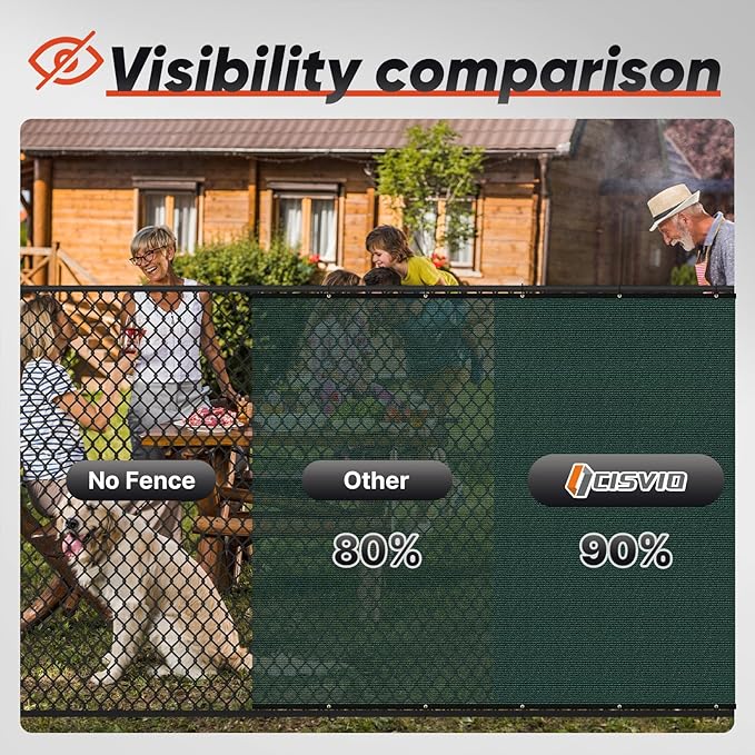 Fence Privacy Screen Custom 6'X83' Size with 90% with Durable 170 GSM Mesh Cover Shade Net Blockage for Patio, Porch, Backyard, Balcony, and Pool Deck Dark Green