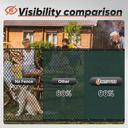 3'X33' Privacy Screen Fence 90% Blockage Heavy Duty Fencing Mesh Shade Net Cover for Wall Garden Yard Backyard Dark Green (We Make Customized)
