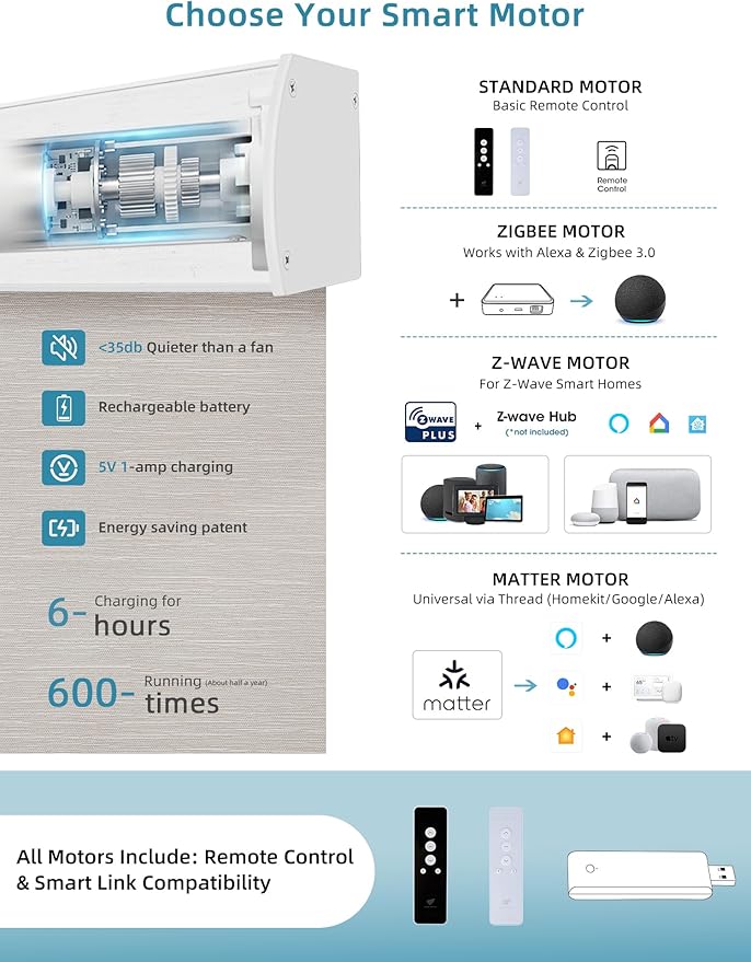SmartWings Motorized Smart Blinds with Remote, Custom Automatic 100% Blackout Roller Shade Compatible with Alexa/Homekit/Google, Electric Smart Blinds for Indoor Windows, Essential Cream
